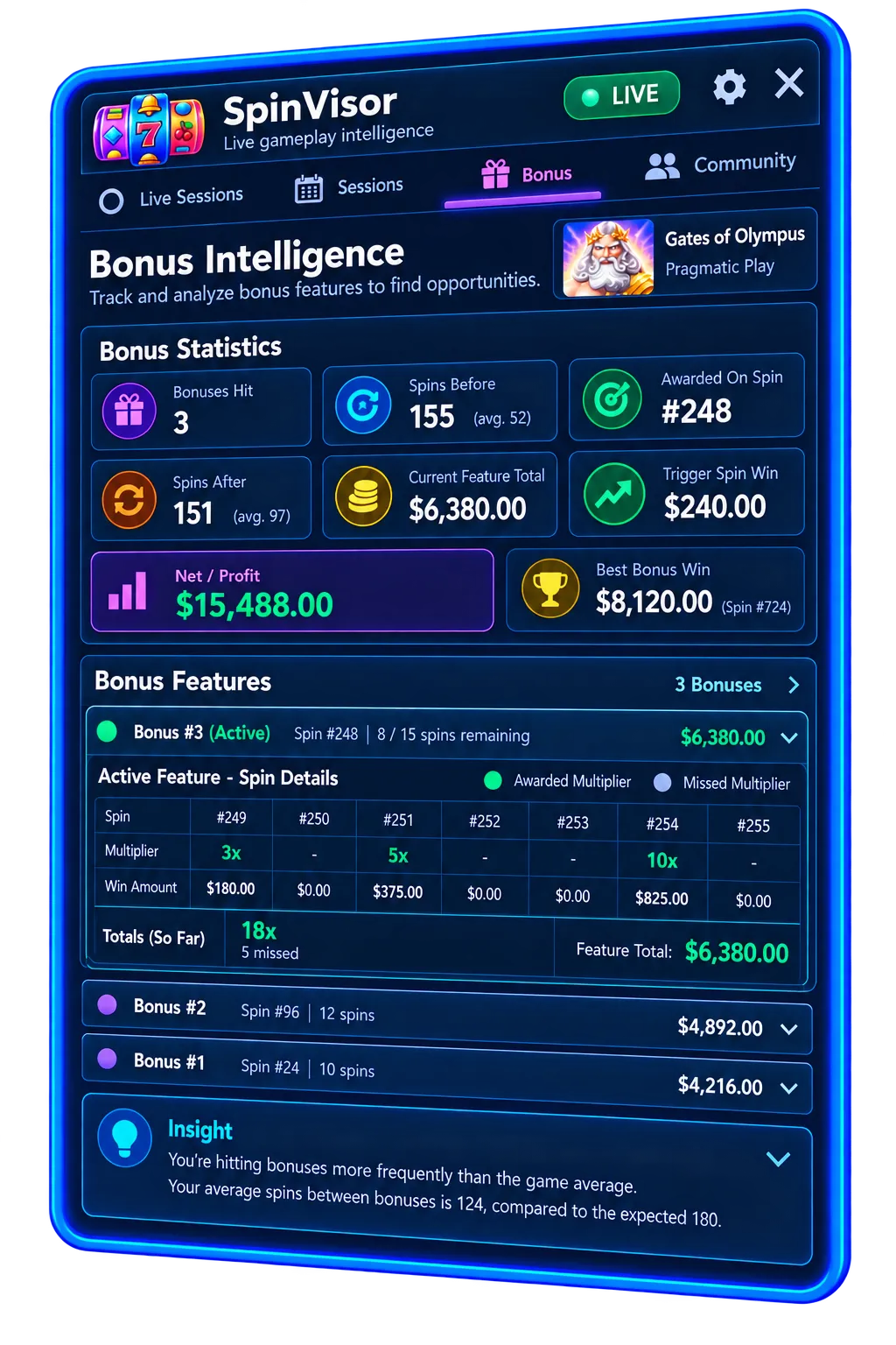 SpinVisor automatic gameplay tracking for sessions, features and game information