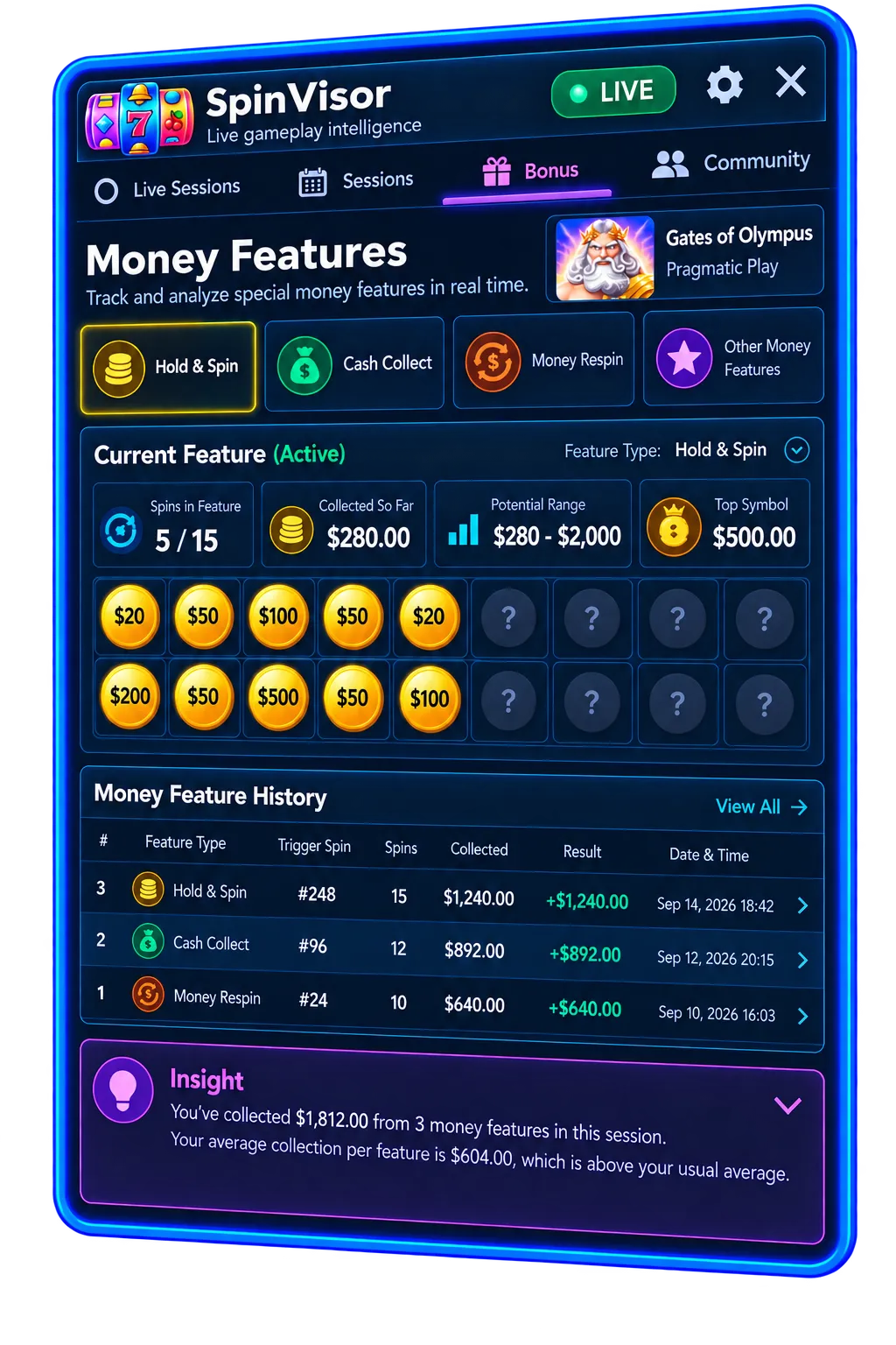 SpinVisor Money Features tracking Hold and Spin and similar game features