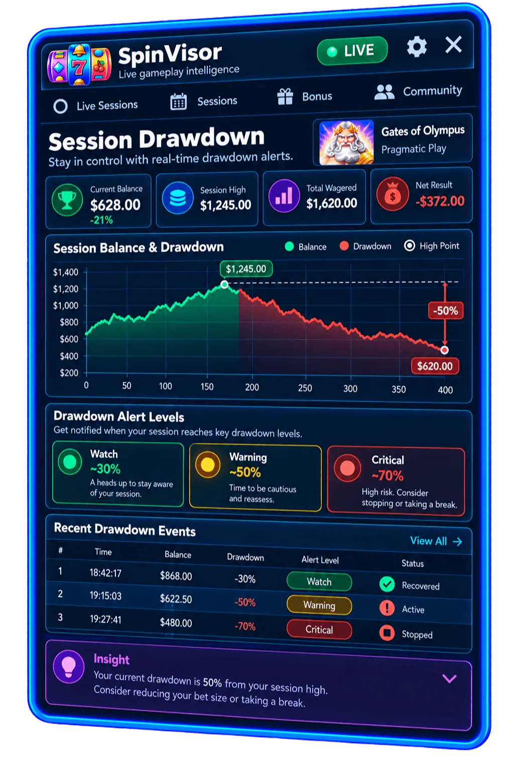 SpinVisor Session Drawdown Alerts showing Watch, Warning and Critical levels